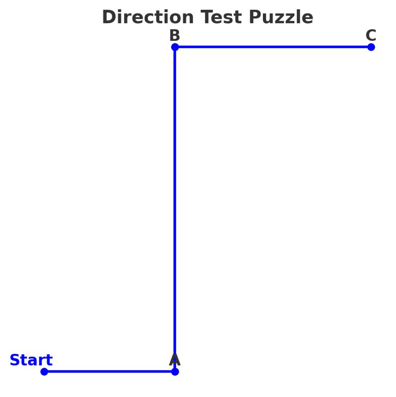 Sample Graph