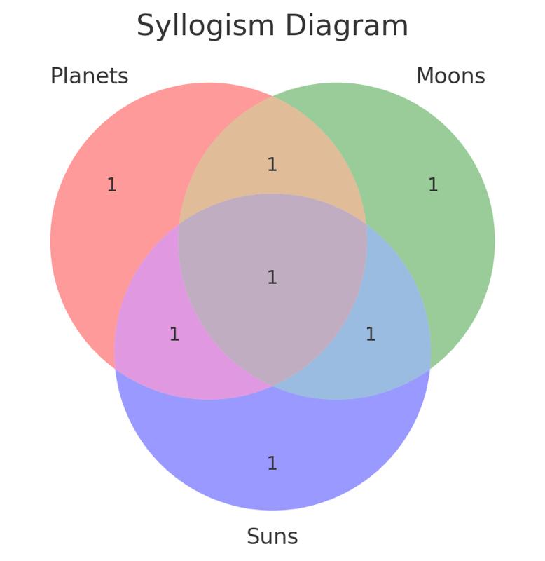 Sample Graph