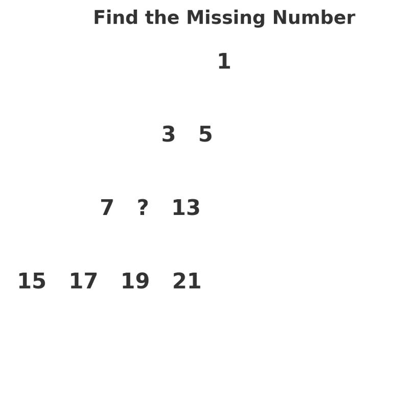 Sample Graph