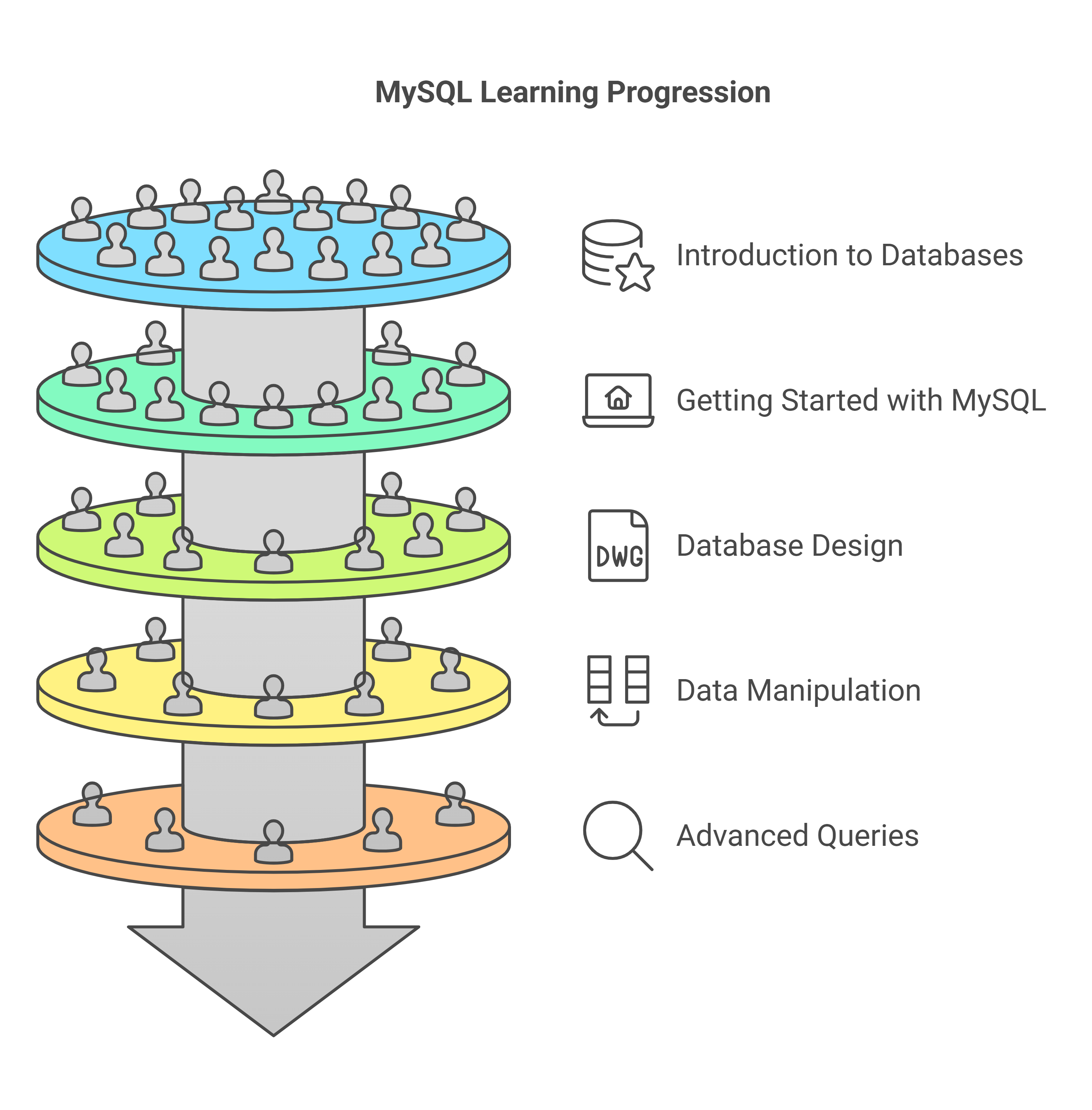 MySQL Roadmap