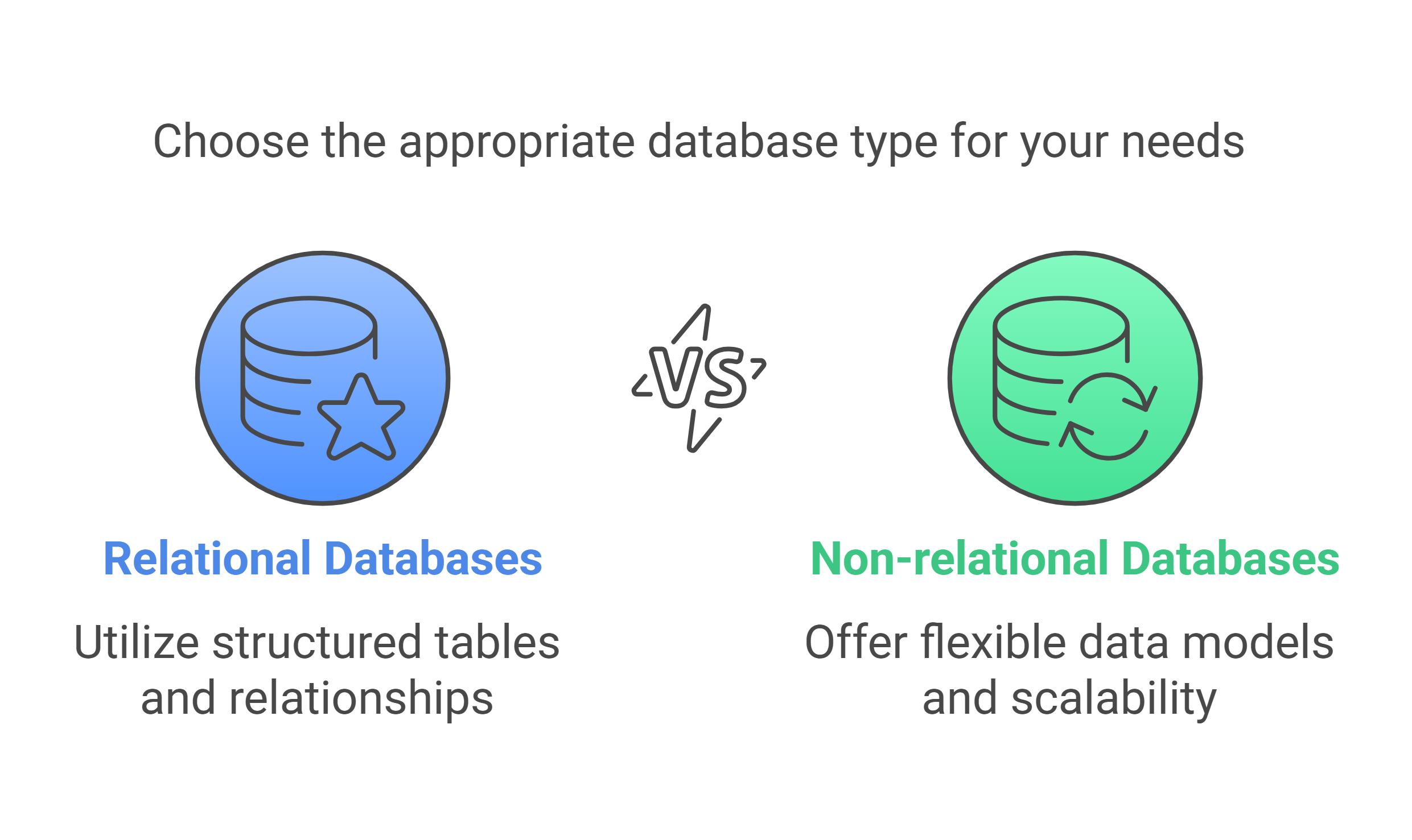 Relational vs Non-Relational Databases